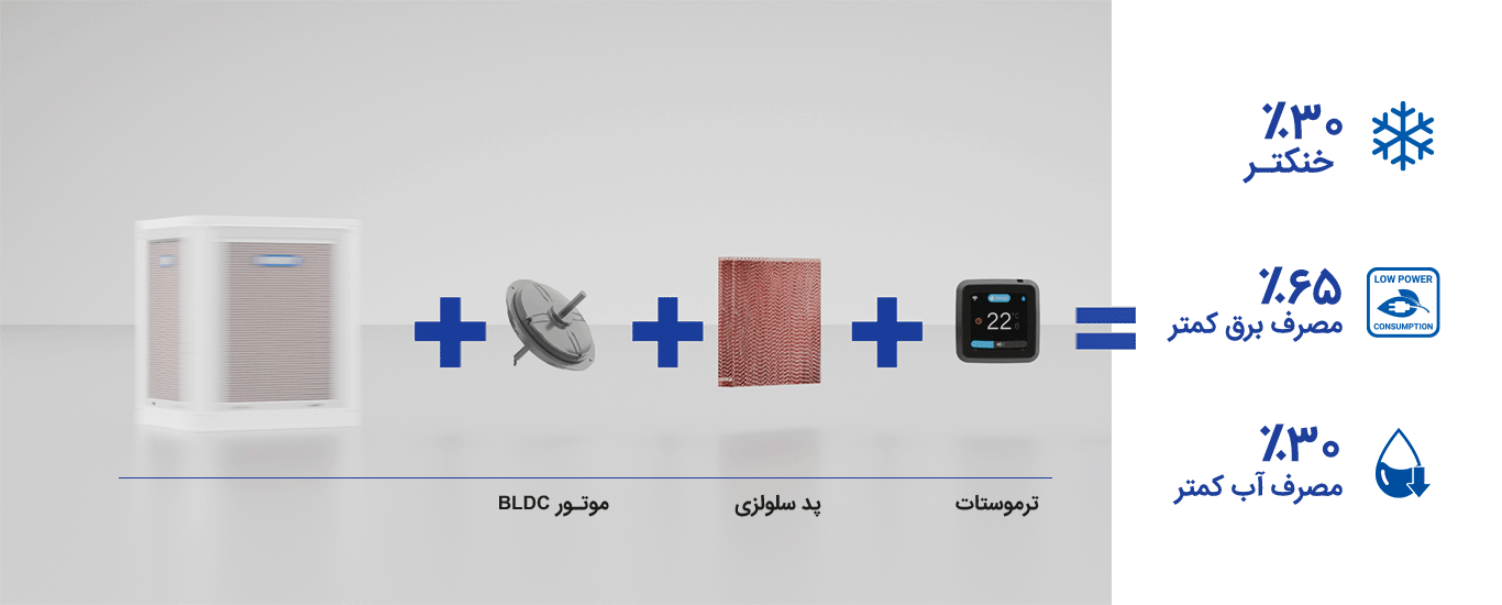 BLDC